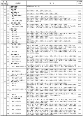 政策解讀丨國家統計局發布文化產業最新統計標準(9大類146小類)