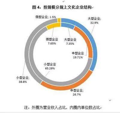 關(guān)注丨2017年西安市文化產(chǎn)業(yè)統(tǒng)計(jì)數(shù)據(jù)出爐,上行趨勢(shì)明顯