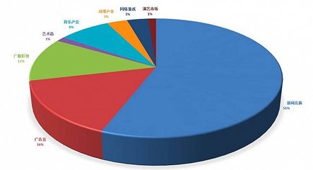 2016中國(guó)音樂(lè)產(chǎn)業(yè)發(fā)展報(bào)告