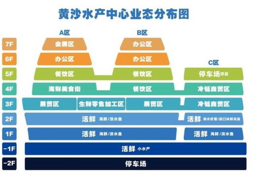 黃沙水產(chǎn)新市場(chǎng) 文化產(chǎn)業(yè)下的‘水產(chǎn)航母’起航
